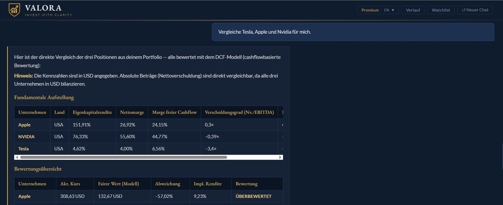 Aktienanalyse Kosten Übersicht: Free, Pro und Premium Tarif im Vergleich
