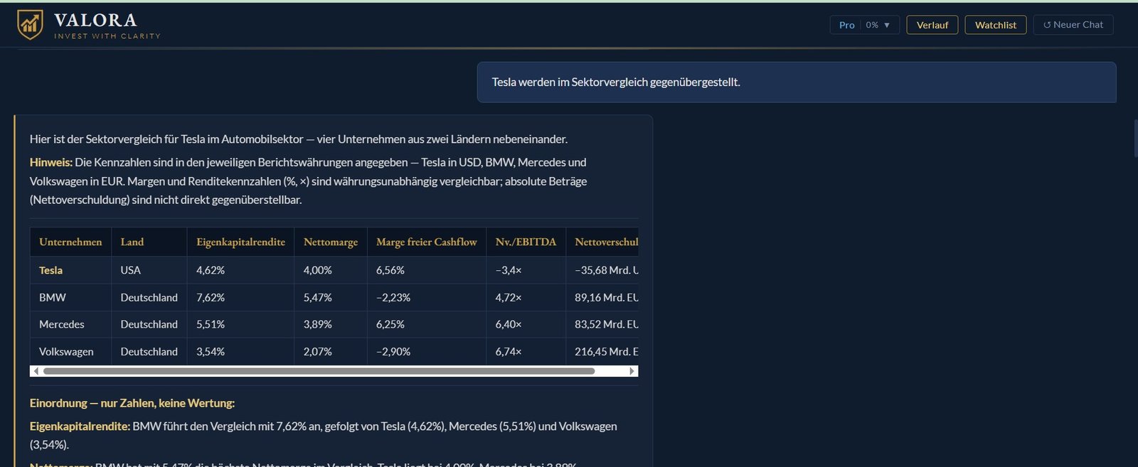 Valora Preise Übersicht: Free, Pro und Premium Tarif im Vergleich