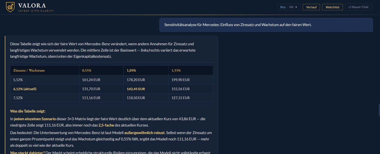 Valora AI Sensitivitätstabelle für Zinssatz und Wachstum